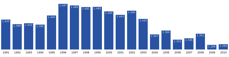 File:Uummannaq-population-dynamics.png