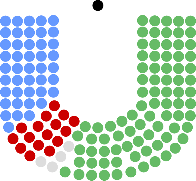 File:21st Dáil.svg