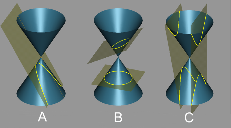 File:Conic sections 2n.png