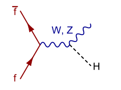 File:Higgs-Higgsstrahlung.svg