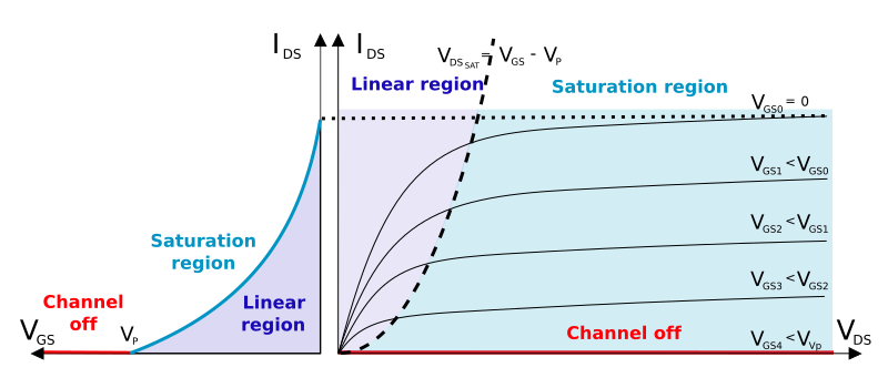 File:JFET n-channel en.svg