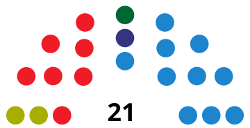 File:LlucmajorCouncilDiagram2007.svg