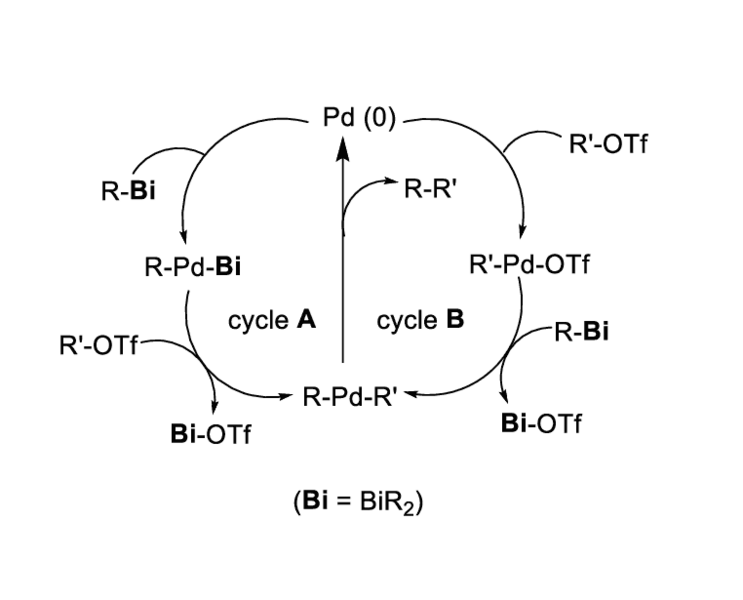 File:Pd-Bi catalytic cycle.png