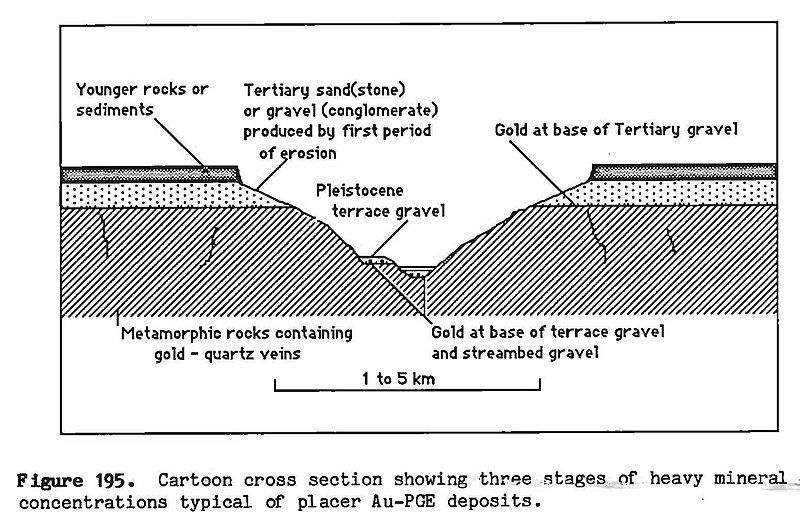 File:Placer-Deposits-USGS.jpg