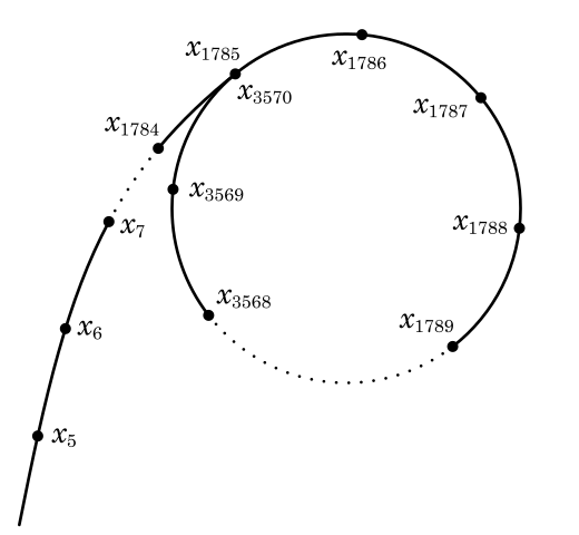 File:Pollard rho cycle.svg