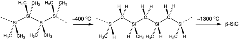 File:Pyrolysis(Me2Si)n.png