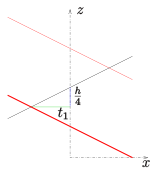 File:Regelschraubflaeche-durchd.svg