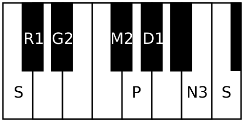 File:Shubhapantuvarali scale.svg