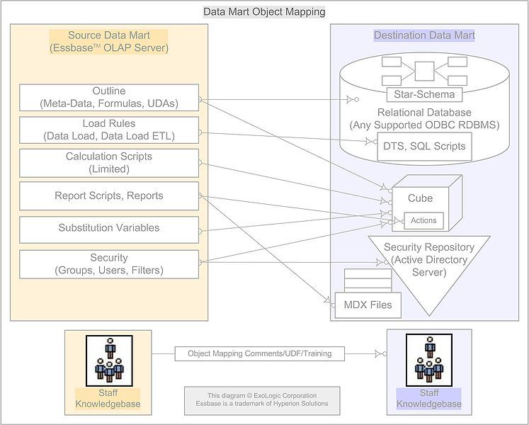 File:AdvertisementPamphletArchitecturalDiagram.jpg