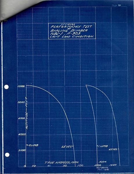 File:Barling Bomber manual.1.JPG