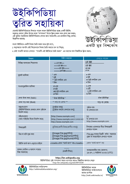 File:Cheatsheet-bn.svg