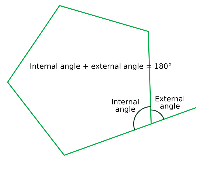 File:ExternalAngles.svg