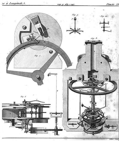 File:Le Roy chronometer.jpg