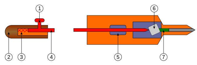 File:Markov umbrella.svg