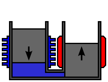 File:Stirling Cycle 4.svg