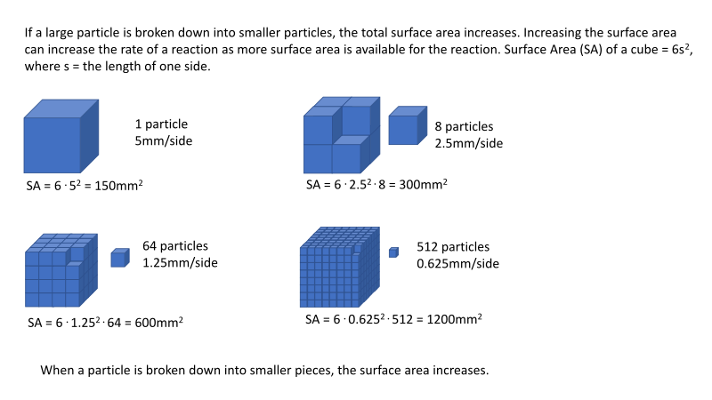 File:Surface area.svg