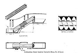 Roman screw used to dewater mines in Spain