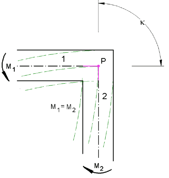 File:BiegesteifeEcke.png