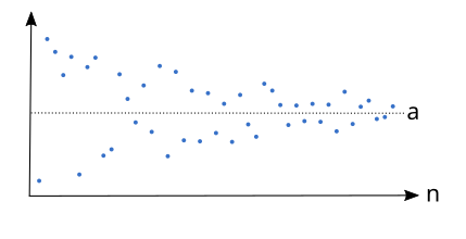 File:Folgenglieder im KOSY.svg