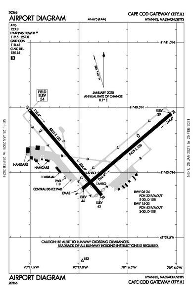 File:HYA FAA Diagram.pdf