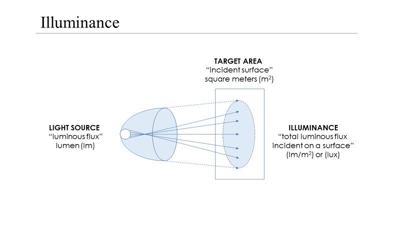 File:Illuminance Diagram.tif