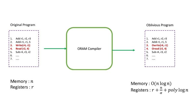 File:ORAM-view.pdf