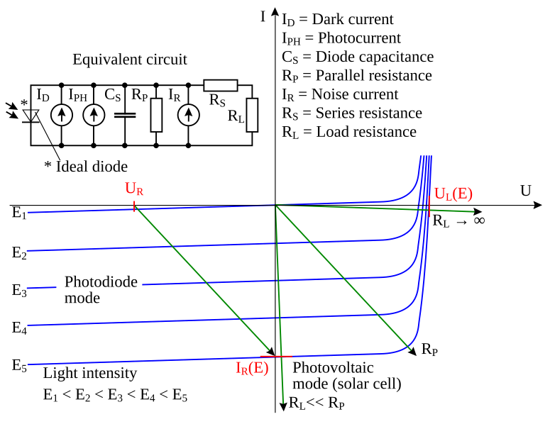 File:Photodiode operation-en.svg