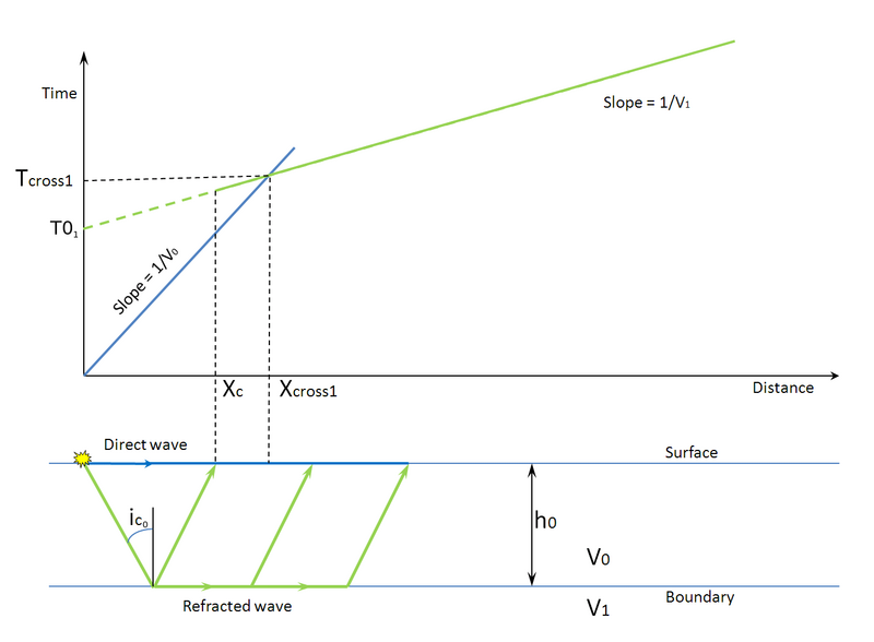 File:Refraction 2layers.png