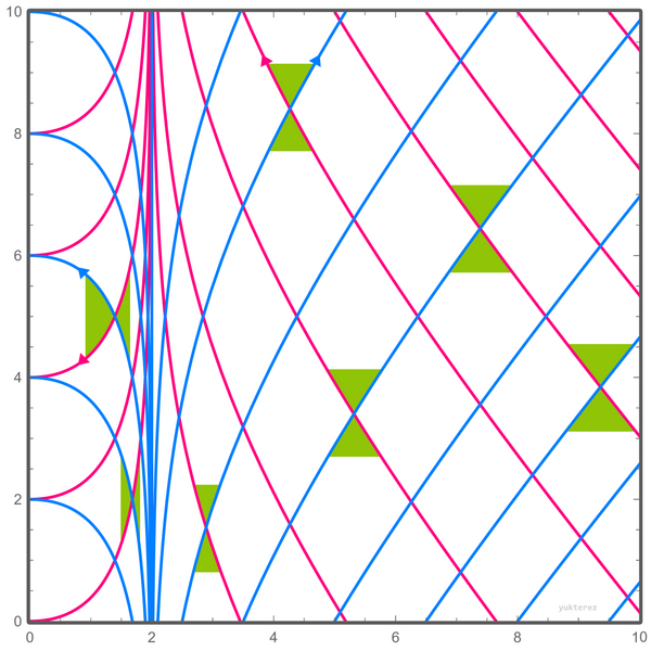 File:Schwarzschild-Droste-Green-Lightcones.png