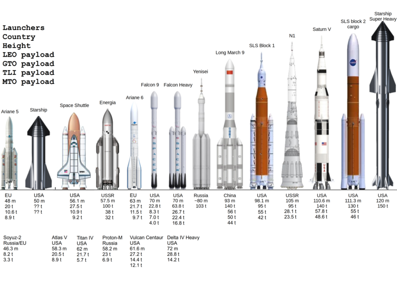 File:Space Launchers.png