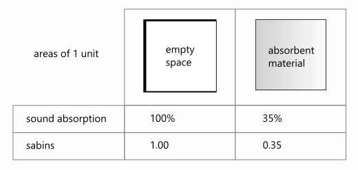 File:The sabin explained.svg