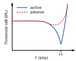 File:Tuning curve.svg