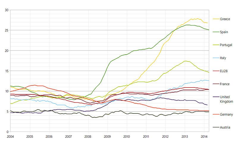 File:Unemployment in Europe.jpg