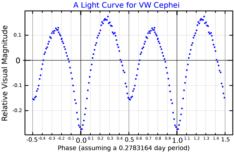 File:VWCepLightCurve.png