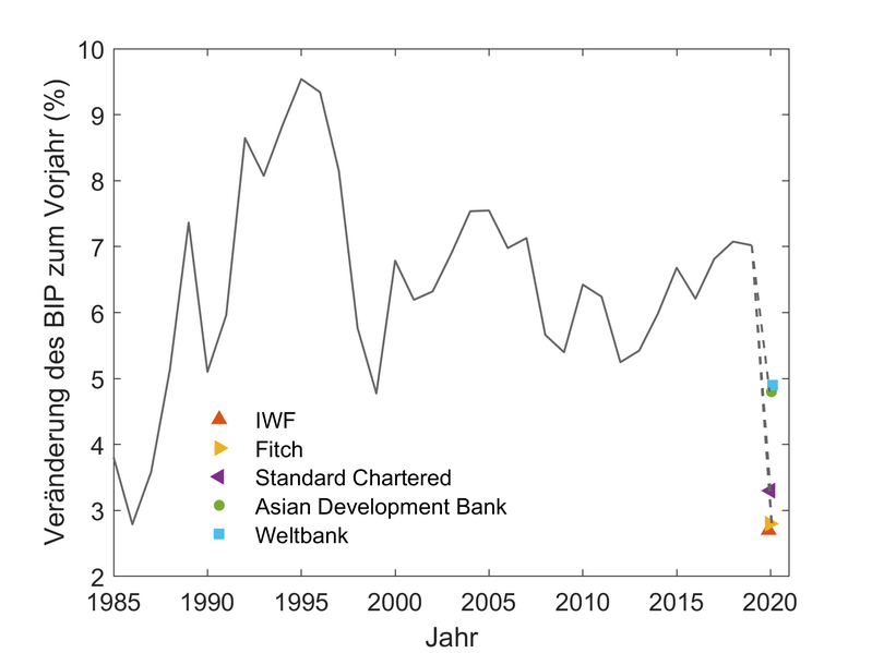 File:Vietnam bip änderung.png