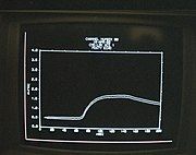 Data produced by an unknown instrument during shot Misty Echo.