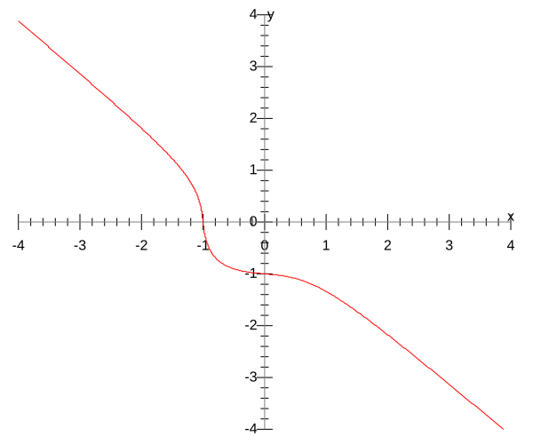 File:Hessian curve.svg