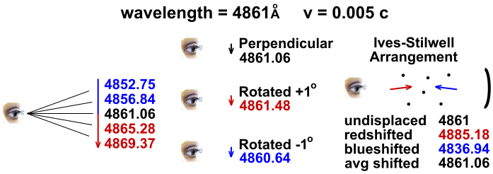 File:Ives-Stilwell rationale.svg