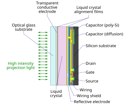 File:JVC D-ILA.svg