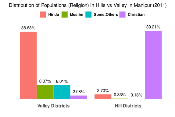 File:Manipur-religion-2011.svg