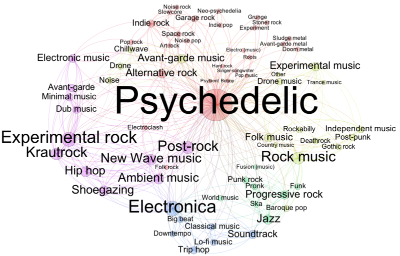 File:Psychedelic-music-on-wikipedia2.png