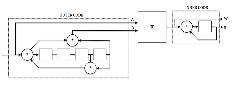 File:SCCC Encoder.png