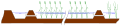 Surface Flow Reedbed