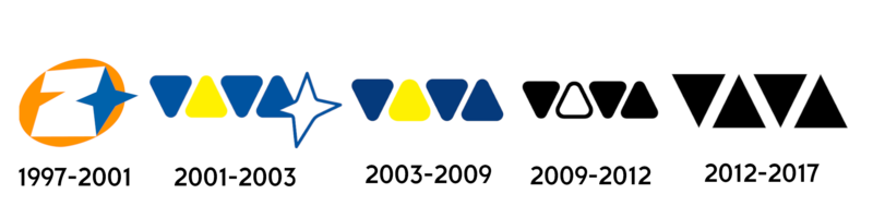 File:Vivatvlogoevolution.png