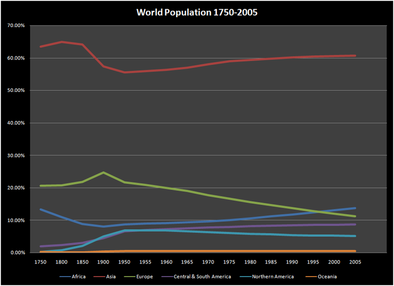 File:WorldPopulatoin.png