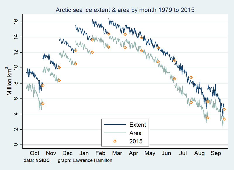 File:2015 Cycle Arctic.png