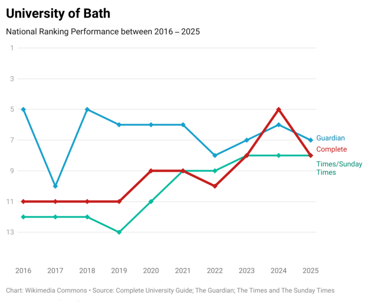 File:Bath 10 Years.png