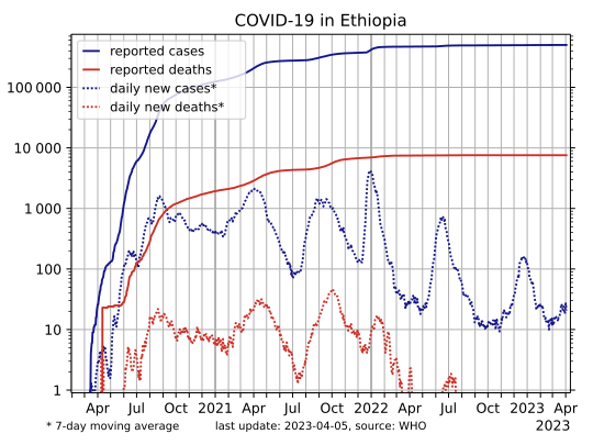 File:COVID-19-Ethiopia-log.svg