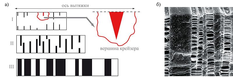 File:Crazing in polymers.jpg