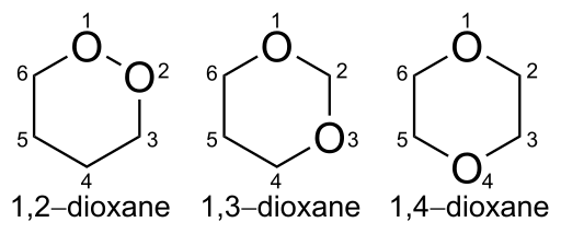 File:Dioxane isomers.svg